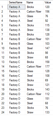 Series Based Chart Data Example 1
