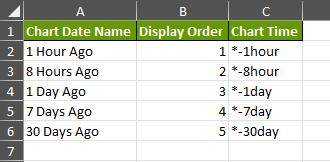 Chart Dates