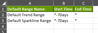 Default Ranges